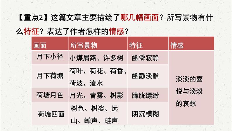 人教统编版高中语文必修 上册 第七单元14*《荷塘月色》重难探究  课件第6页