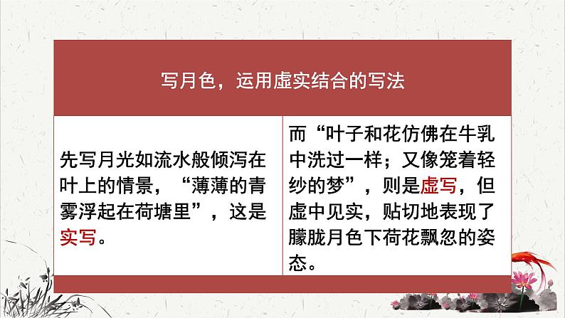 人教统编版高中语文必修 上册 第七单元14*《荷塘月色》重难探究  课件第8页