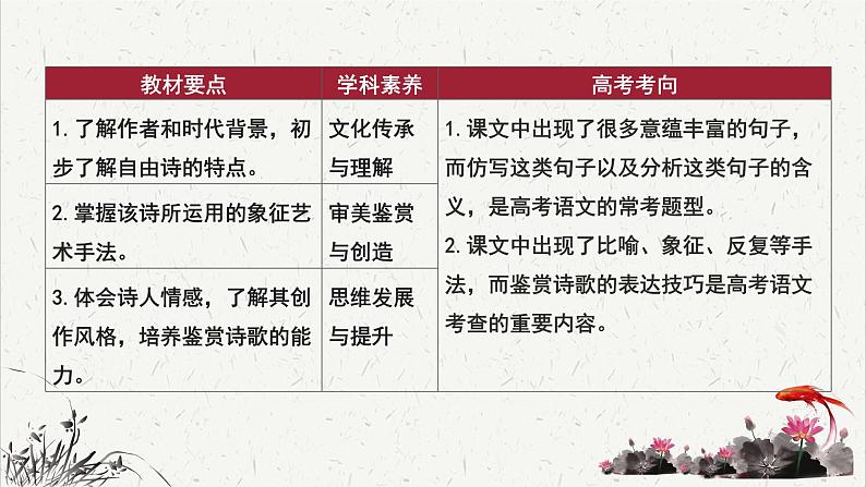 人教统编版高中语文必修 上册 第一单元 2*《立在地球边上放号》重难探究   课件第3页