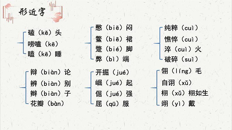 人教统编版高中语文必修 上册 第六单元 12*《拿来主义》基础字词积累  课件第3页