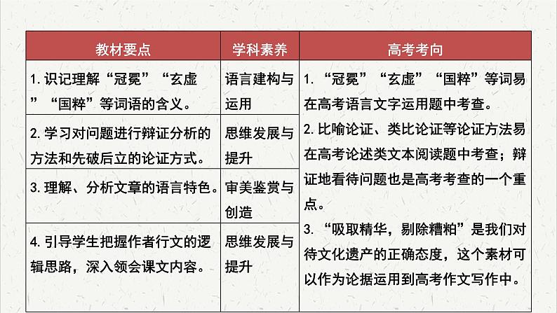 人教统编版高中语文必修 上册 第六单元 12*《拿来主义》重难探究  课件第3页