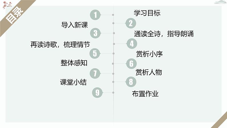 人教统编版高中语文必修 上册 第三单元 8*《琵琶行并序》优质教学课件（2课时）第2页