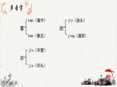 人教统编版高中语文必修 上册 第一单元 1*《沁园春 长沙》基础字词积累   课件