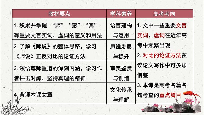 人教统编版高中语文必修 上册6-10.2*《师说》重难探究 课件第3页