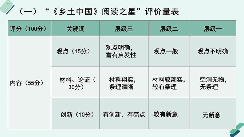 人教统编版高中语文必修 上册2-6.1*《实践活动专题：如是我读：交流〈乡土中国〉阅读体会》教学课件第7页