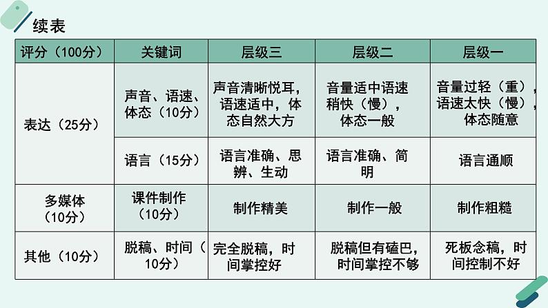 人教统编版高中语文必修 上册2-6.1*《实践活动专题：如是我读：交流〈乡土中国〉阅读体会》教学课件第8页