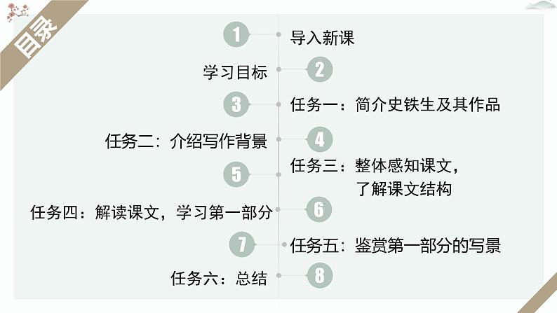 人教统编版高中语文必修 上册7-15*《我与地坛（节选）》优质教学课件（第1课时）第3页