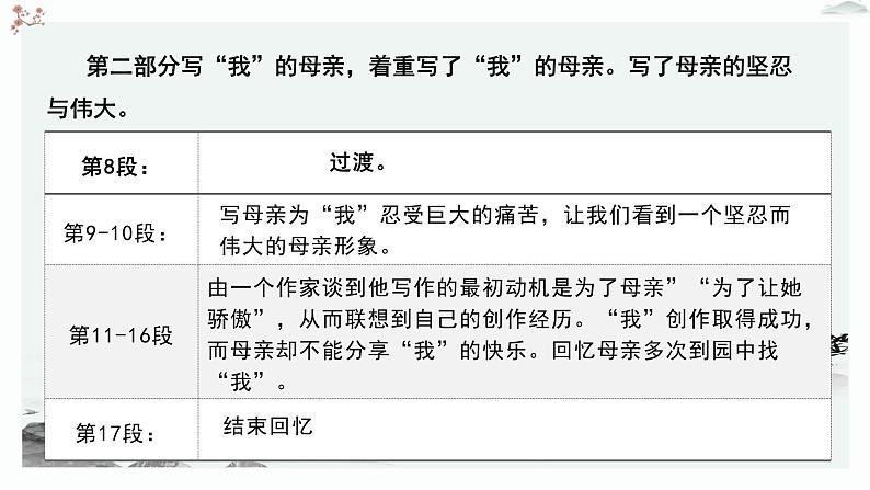 人教统编版高中语文必修 上册7-15*《我与地坛（节选）》优质教学课件（第1课时）第8页