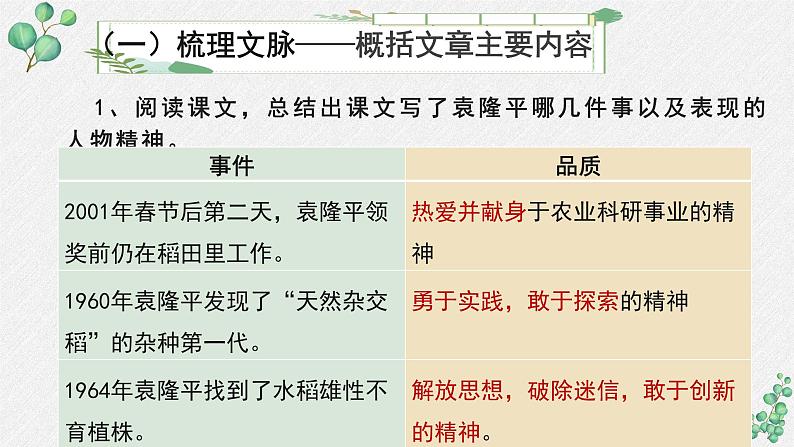 人教统编版高中语文必修 上册2-4*《喜看稻菽千重浪》名师教学课件第8页