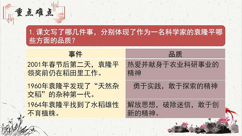 人教统编版高中语文必修 上册2-4*《喜看稻菽千重浪》重难探究 课件第5页