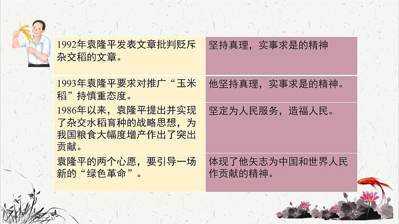 人教统编版高中语文必修 上册2-4*《喜看稻菽千重浪》重难探究 课件第6页