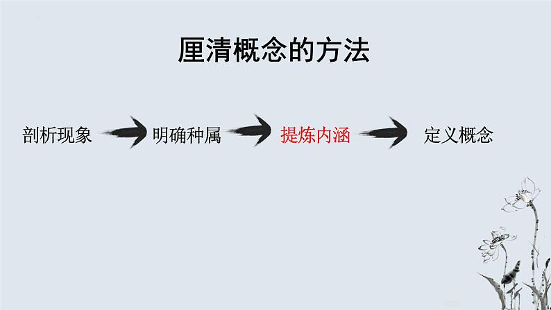 人教统编版高中语文必修 上册第五单元 整本书阅《乡土中国》3-四至五章阅读活动-整本书阅读教学设计系列课件第4页