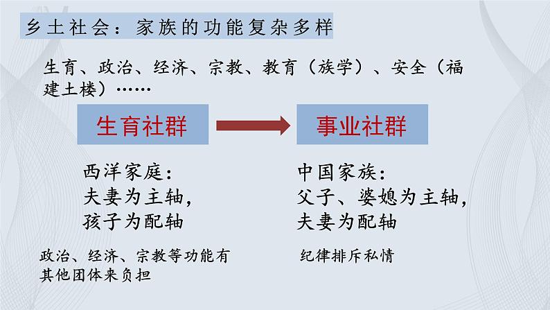 人教统编版高中语文必修 上册第五单元 整本书阅《乡土中国》4-六至七章阅读活动-整本书阅读教学设计系列课件第7页