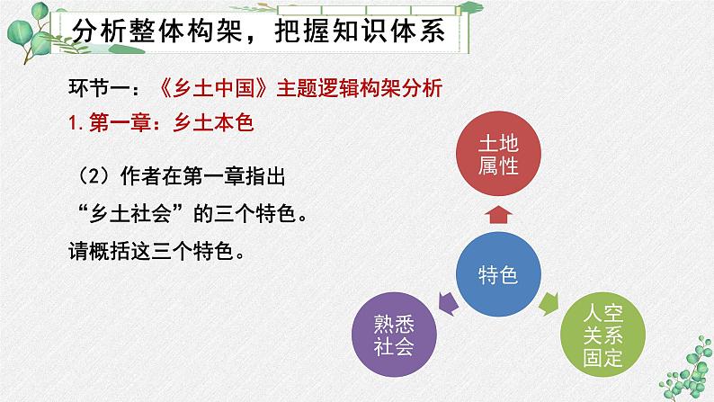 人教统编版高中语文必修 上册第五单元 整本书阅《乡土中国》名师教学课件（第二课时）第8页