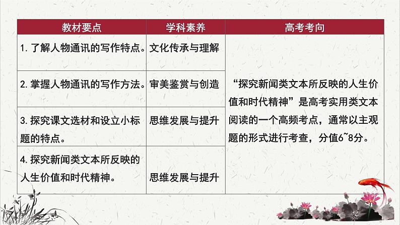 人教统编版高中语文必修 上册2-4*《心有一团火，温暖众人心》重难探究  课件第3页