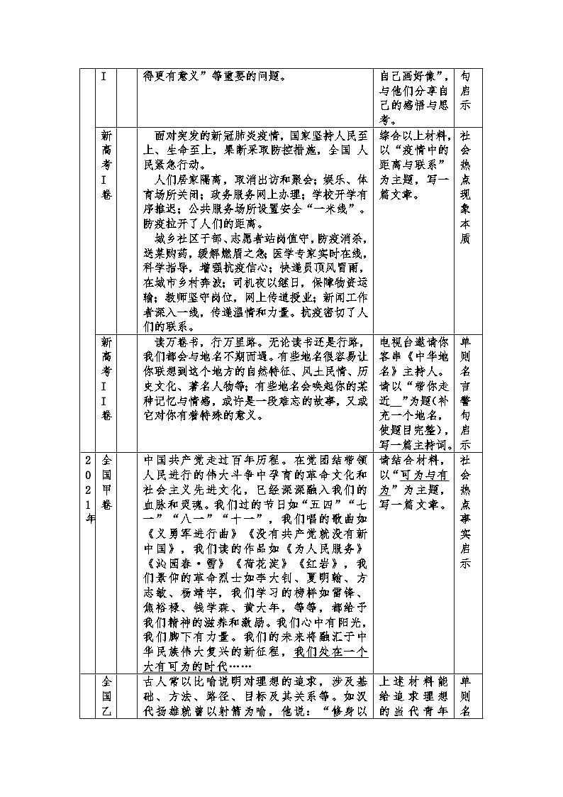 巧妙借用写作指引语发散思考（思辨类材料作文写作思维进阶实用高效技法例说）-2025年高考语文作文专项训练（新高考通用）第2页