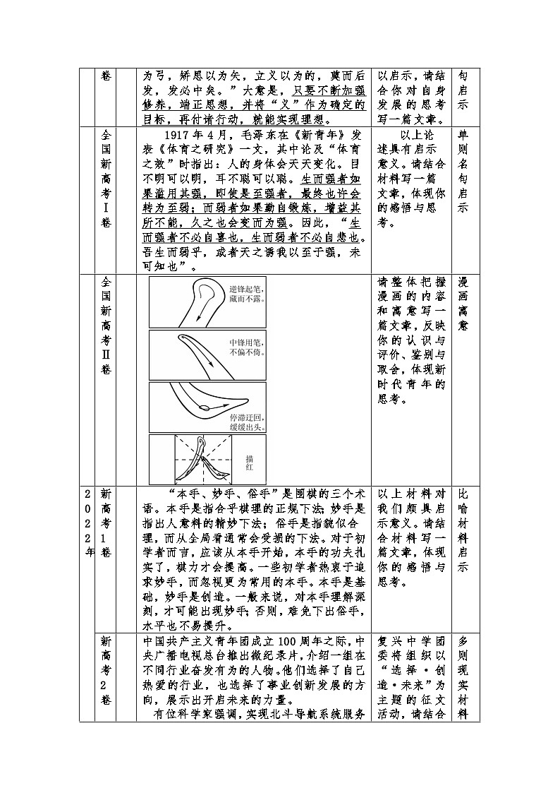 巧妙借用写作指引语发散思考（思辨类材料作文写作思维进阶实用高效技法例说）-2025年高考语文作文专项训练（新高考通用）第3页