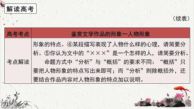 人教统编版高中语文选择性必修中册高考考点聚焦：赏析散文中的人物形象  课件第8页