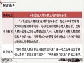 人教统编版高中语文选择性必修中册高考考点聚焦：通过人物语言塑造人物形象  课件
