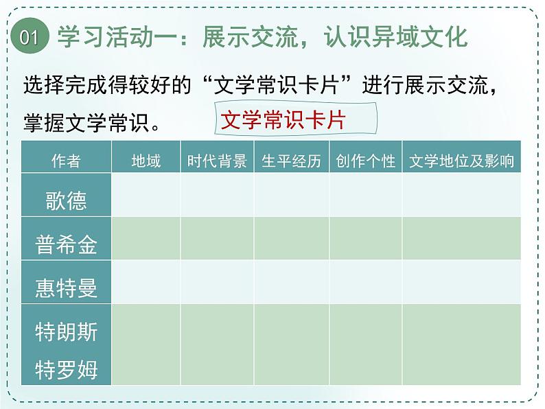 人教统编版高中语文选择性必修中册《学习任务二：诗歌，心灵的舞蹈》单元教学课件（第四五课时）第7页