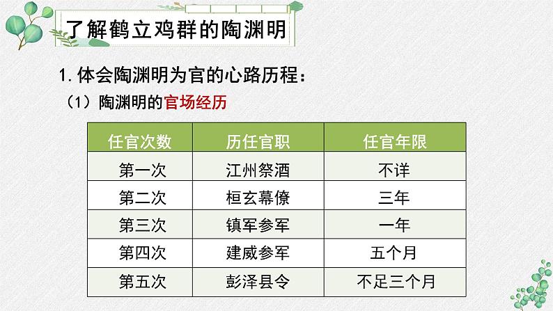 人教统编版高中语文必修 上册《第三单元生命的诗意》名师教学课件第7页