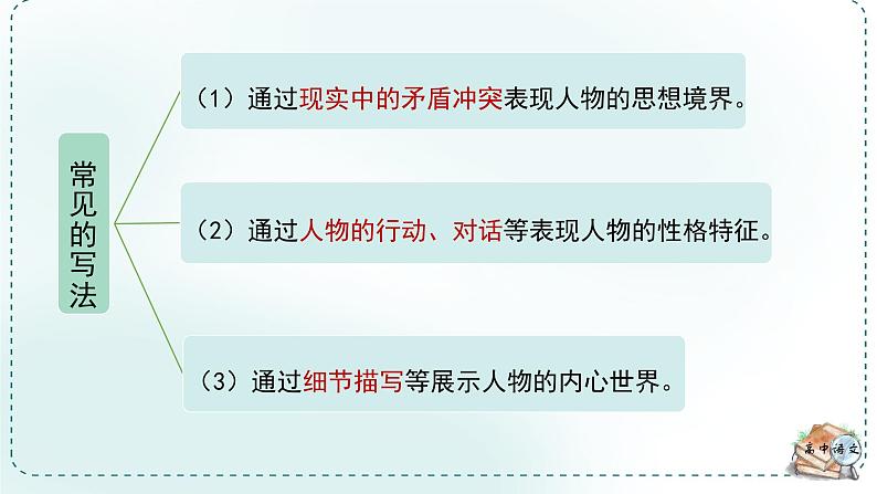 人教统编版高中语文必修上册第三单元《学习任务一：劳动之歌》单元教学课件（2课时）第8页