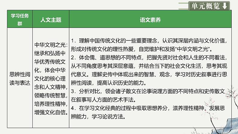 1.1 子路、曾晳、冉有、公西华侍坐 课件第1页