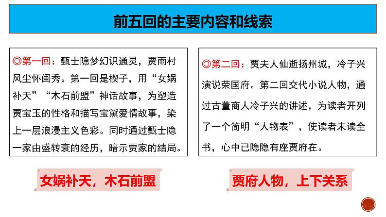 人教统编版高中语文必修 下册第七单元《〈红楼梦〉整本书阅读2：整体理解》精品课件第4页