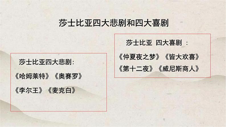 人教统编版高中语文必修 下册  2-6*《哈姆莱特（节选）》优质课件第3页