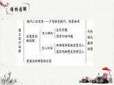 人教统编版高中语文必修 下册  2-6*《哈姆莱特（节选）》重难点探究  课件