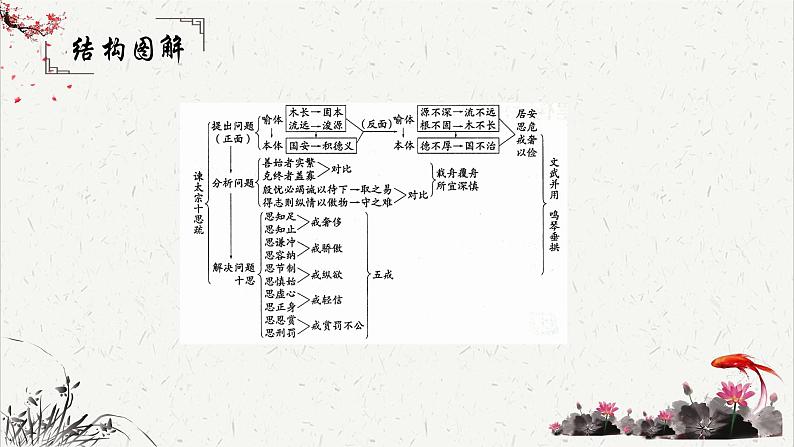 人教统编版高中语文必修 下册  8-15.1*《谏太宗十思疏》重难点探究  课件第4页