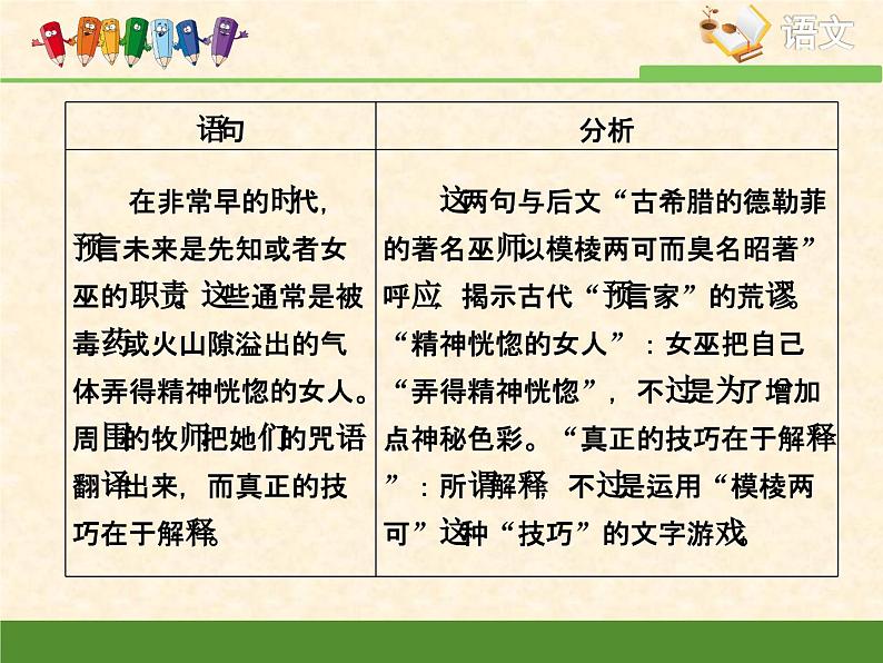 高中 语文 人教版 (新课标)  必修五技法指导：如何安排层进式结构 课件第4页