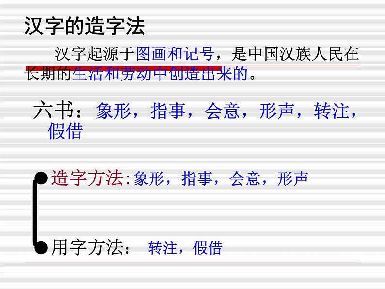 高中语文 人教版 (新课标) 选修《语言文字应用》第三课第一节《汉字的起源》课件第3页