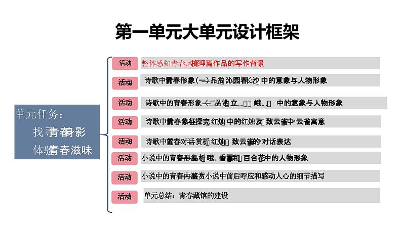 第一单元 整体感知青春风采 教学课件统编版高中语文必修上册第4页