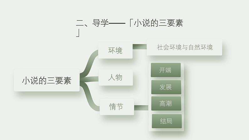 第一单元《百合花》教学课件2024-2025学年统编版高中语文必修上册第4页