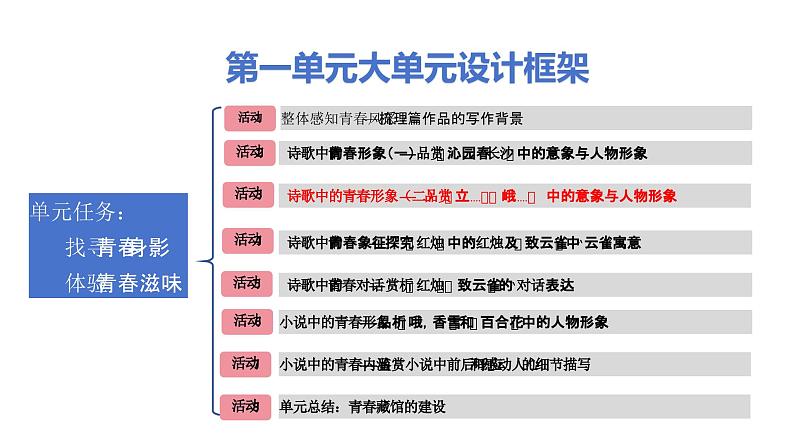 第一单元《立在地球边上放号》《峨日朵雪峰之侧》教学课件2024-2025学年统编版高中语文必修上册第3页