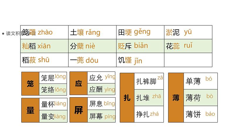 第二单元《喜看稻菽千重浪》教学课件统编版高中语文必修上册第8页