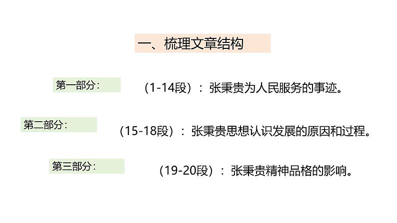 第二单元《心有一团火，温暖众人心》教学课件统编版高中语文必修上册第6页