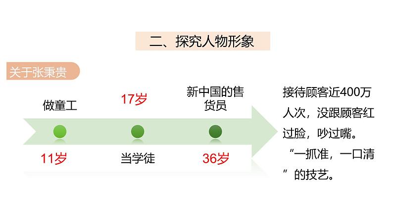 第二单元《心有一团火，温暖众人心》教学课件统编版高中语文必修上册第7页