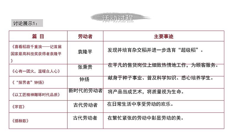 第二单元感受劳动的崇高与美丽 教学课件统编版高中语文必修上册第5页