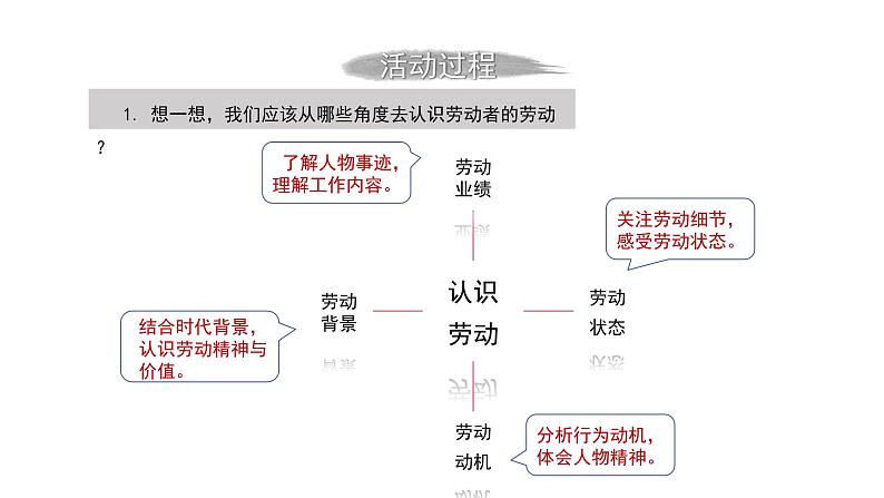 第二单元感受劳动的崇高与美丽 教学课件统编版高中语文必修上册第8页