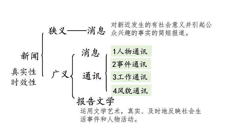 第二单元课文联读 教学课件统编版高中语文必修上册第3页