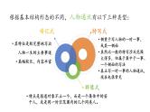 第二单元课文联读 教学课件统编版高中语文必修上册
