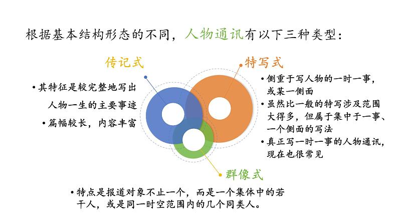 第二单元课文联读 教学课件统编版高中语文必修上册第5页