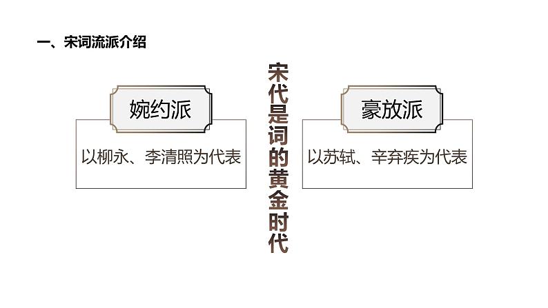 第三单元《念奴娇 赤壁怀古》教学课件统编版高中语文必修上册第4页