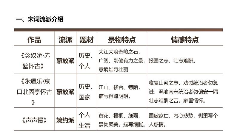 第三单元《念奴娇 赤壁怀古》教学课件统编版高中语文必修上册第5页