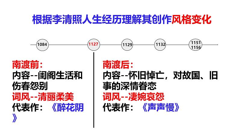 第三单元《声声慢》教学课件统编版高中语文必修上册第8页