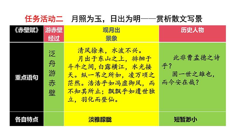 第七单元《赤壁赋》《登泰山记》联读 教学课件统编版高中语文必修上册第5页