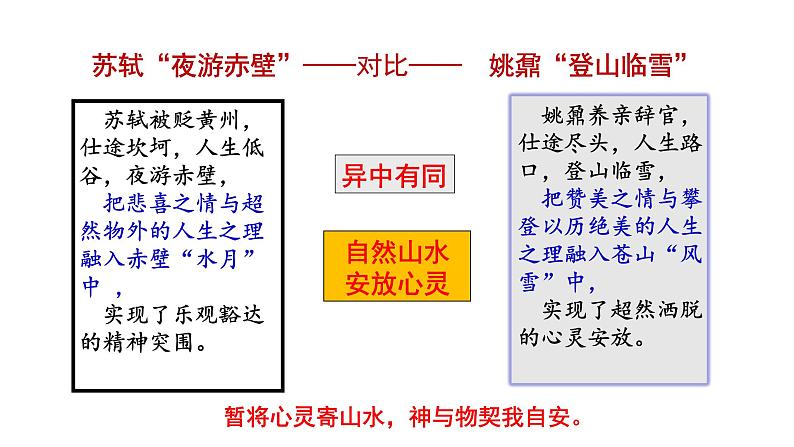 第七单元《赤壁赋》《登泰山记》联读 教学课件统编版高中语文必修上册第7页