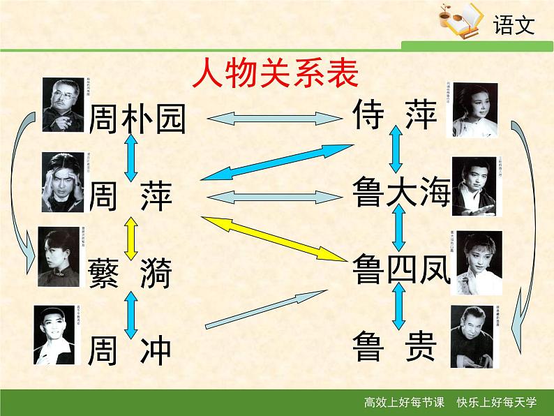 人教统编版高中语文必修 下册 2-5*《雷雨》课件第8页